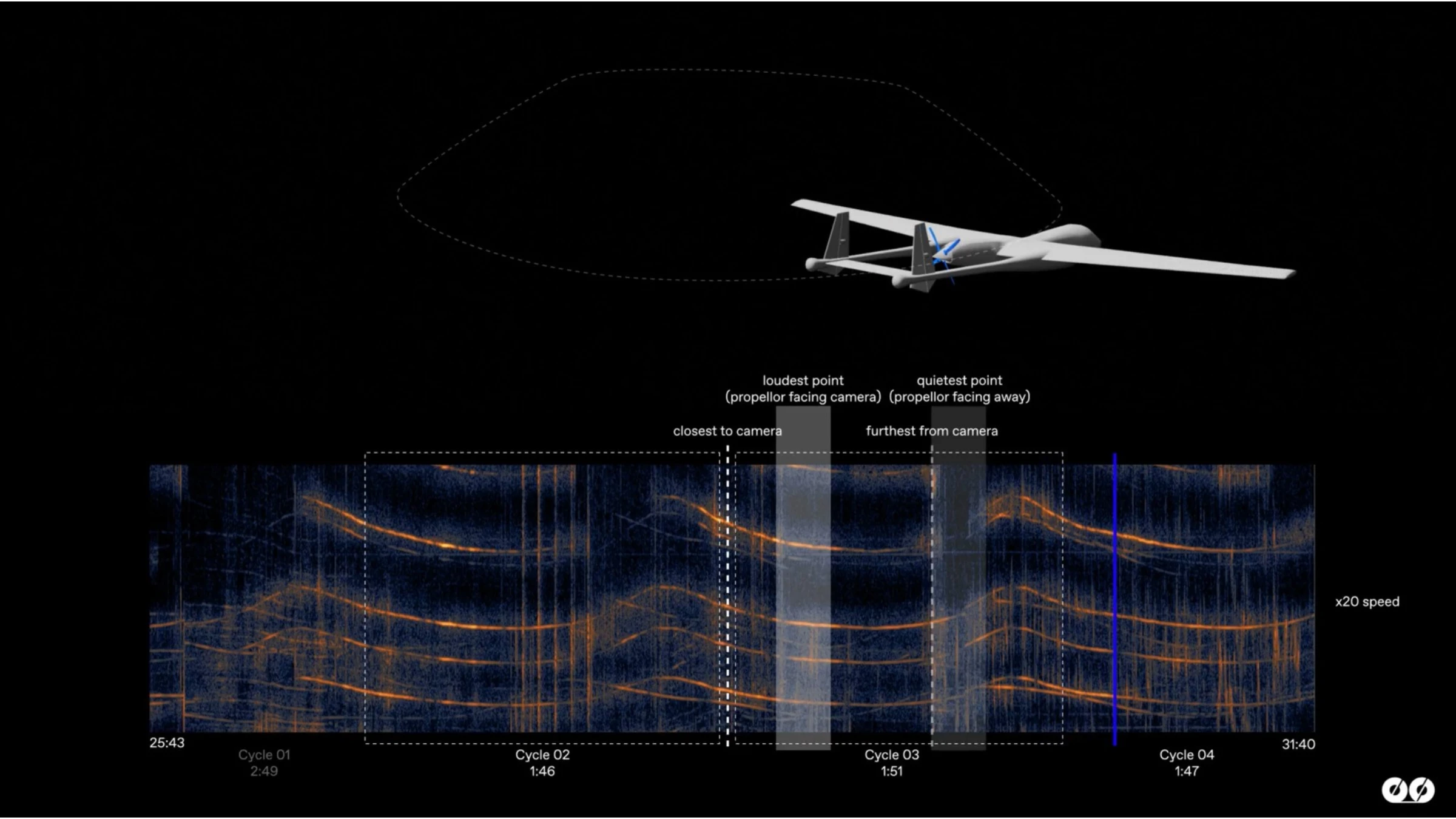 Still image from Earshot’s investigation project showing a public square at night during a documented sonic incident.